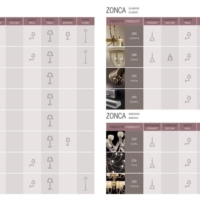 灯饰设计 2018年欧式灯具设计目录Zonca​