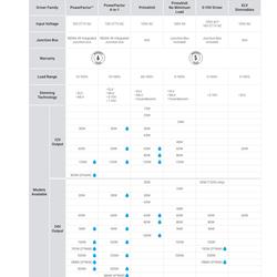 灯饰设计 Alloyled 2022年欧美LED照明灯具产品图片电子目录