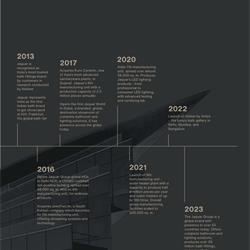灯饰设计 Jaquar 2025年欧美城市景观灯具产品图片电子书