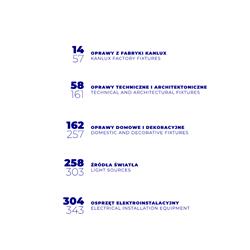 灯饰设计 Kanlux 2025年波兰专业照明LED灯设计产品电子目录