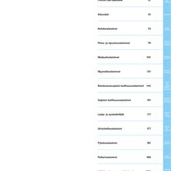灯饰设计 Airam 2025年荷兰专业照明灯具产品电子书