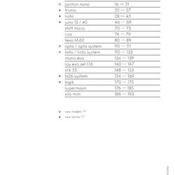 灯饰设计 LABRA 2025年波兰专业住宅照明LED灯具设计电子书