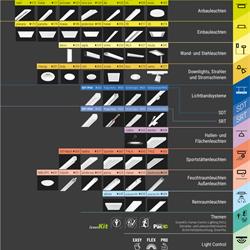 灯饰设计 Regiolux 2025年德国商业照明方案LED灯具电子目录