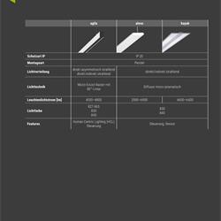 灯饰设计 Regiolux 2025年德国商业照明方案LED灯具电子目录