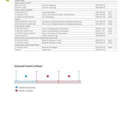 灯饰设计 Regiolux 2025年德国商业照明方案LED灯具电子目录