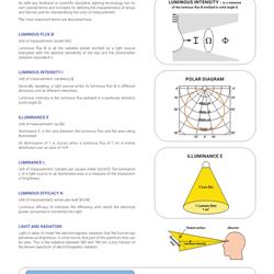 灯饰设计 Eagle 2025年南非LED照明灯具产品图片电子书