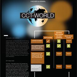 灯饰设计 Fischer & Honsel 2026年德国家居装饰照明电子图册