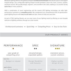 灯饰设计 BLACKJACK 2025年美国现代创意灯饰设计电子目录