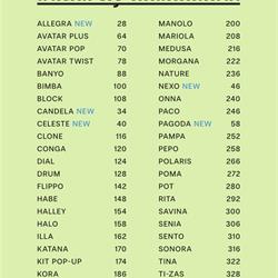 灯饰设计 Ole 2026年欧美室内现代简约风格灯饰灯具设计目录