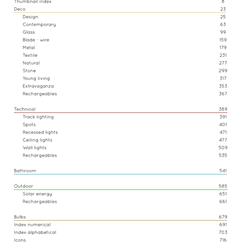 灯饰设计 Lucide 2025-2026年比利时灯饰灯具产品设计电子图册
