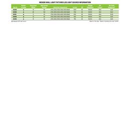 灯饰设计 Westinghouse 2025年新品美国灯饰产品图片电子书
