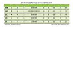 灯饰设计 Westinghouse 2025年新品美国灯饰产品图片电子书
