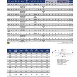 灯饰设计 Westinghouse 2025年新品美国灯饰产品图片电子书