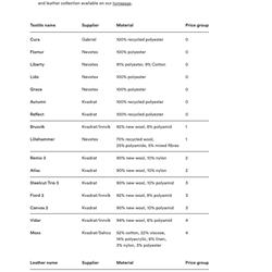 灯饰设计 Northern 2025-2026年挪威家居家具灯饰电子书