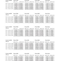 灯饰设计 Northern 2025-2026年挪威家居家具灯饰电子书