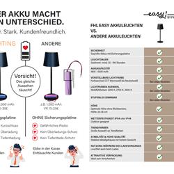 灯饰设计 Fischer & Honsel 2026年德国便携式灯具产品图片电子书