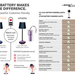 灯饰设计 Fischer & Honsel 2026年德国便携式灯具产品图片电子书