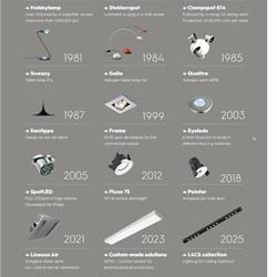 灯饰设计 Illuxtron 2026年荷兰LED灯具照明产品电子目录
