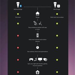 灯饰设计 Philips Hue 2026年智能照明系统灯具图片电子目录