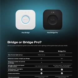 灯饰设计 Philips Hue 2026年智能照明系统灯具图片电子目录