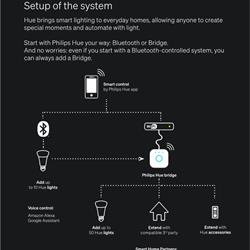 灯饰设计 Philips Hue 2026年智能照明系统灯具图片电子目录