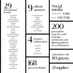 灯饰设计 Diez Company 2026年国外灯饰设计图片电子杂志