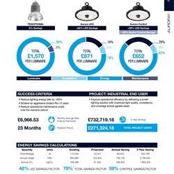 灯饰设计 AURORA 2026年英国现代建筑功能性照明产品目录