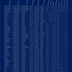 灯饰设计 Sycamore 2026/2027 英国卫浴专项照明图集电子书